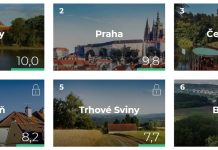 рейтинг міст чехії