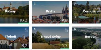 рейтинг міст чехії